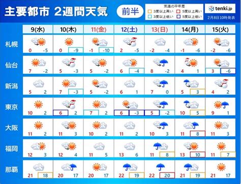 雨日|2週間天気（旧:10日間天気）